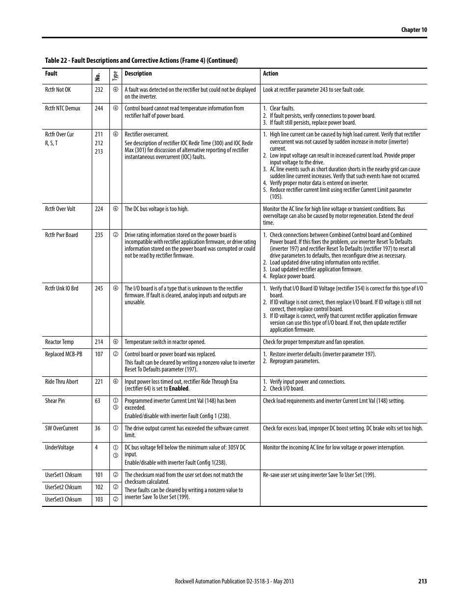 Rockwell Automation Liqui-Flo V2.0 AC Drive User Manual | Page 213 / 272