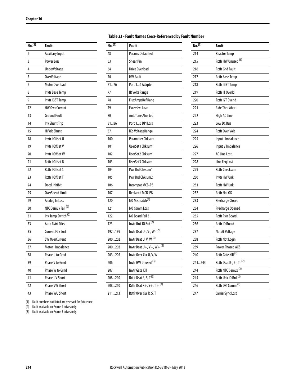 Rockwell Automation Liqui-Flo V2.0 AC Drive User Manual | Page 214 / 272