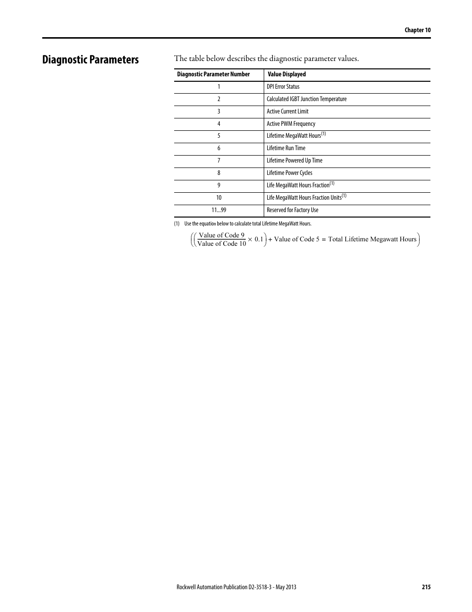 Diagnostic parameters | Rockwell Automation Liqui-Flo V2.0 AC Drive User Manual | Page 215 / 272