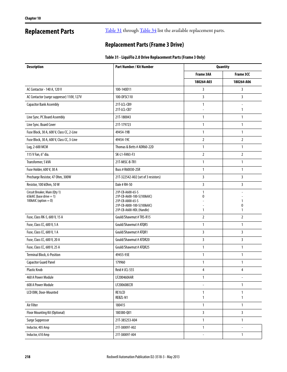 Replacement parts, Replacement parts (frame 3 drive) | Rockwell Automation Liqui-Flo V2.0 AC Drive User Manual | Page 218 / 272