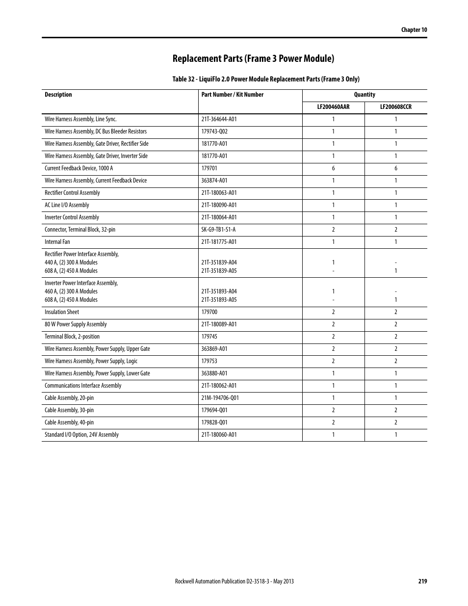 Replacement parts (frame 3 power module) | Rockwell Automation Liqui-Flo V2.0 AC Drive User Manual | Page 219 / 272