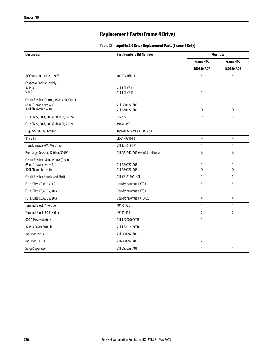 Replacement parts (frame 4 drive) | Rockwell Automation Liqui-Flo V2.0 AC Drive User Manual | Page 220 / 272