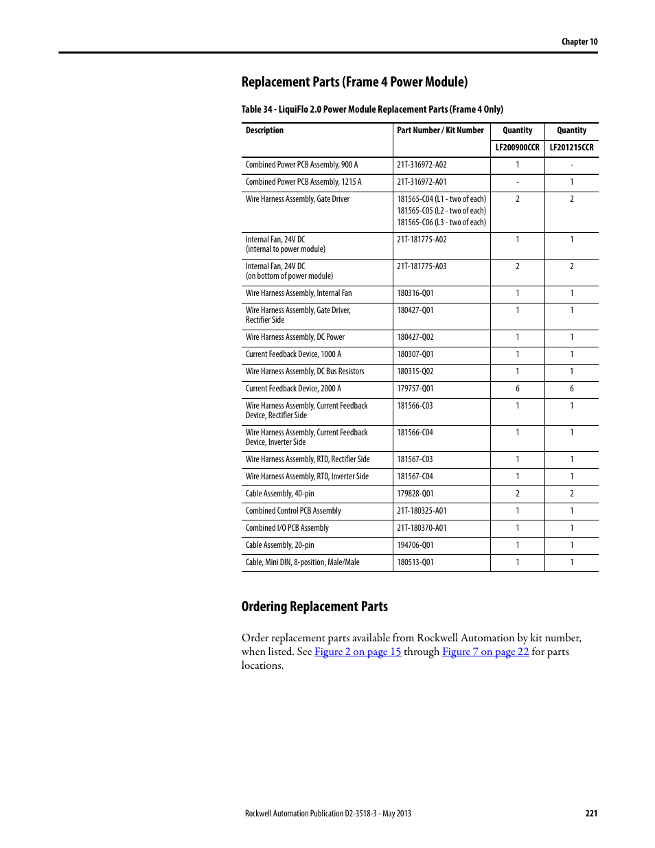 Ordering replacement parts, Replacement parts (frame 4 power module) | Rockwell Automation Liqui-Flo V2.0 AC Drive User Manual | Page 221 / 272