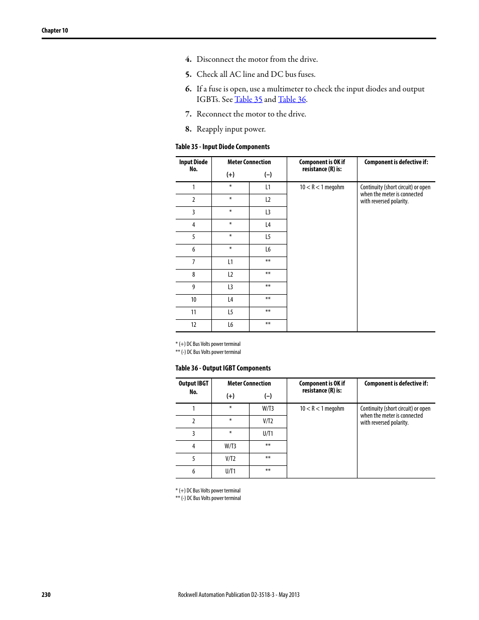 Rockwell Automation Liqui-Flo V2.0 AC Drive User Manual | Page 230 / 272