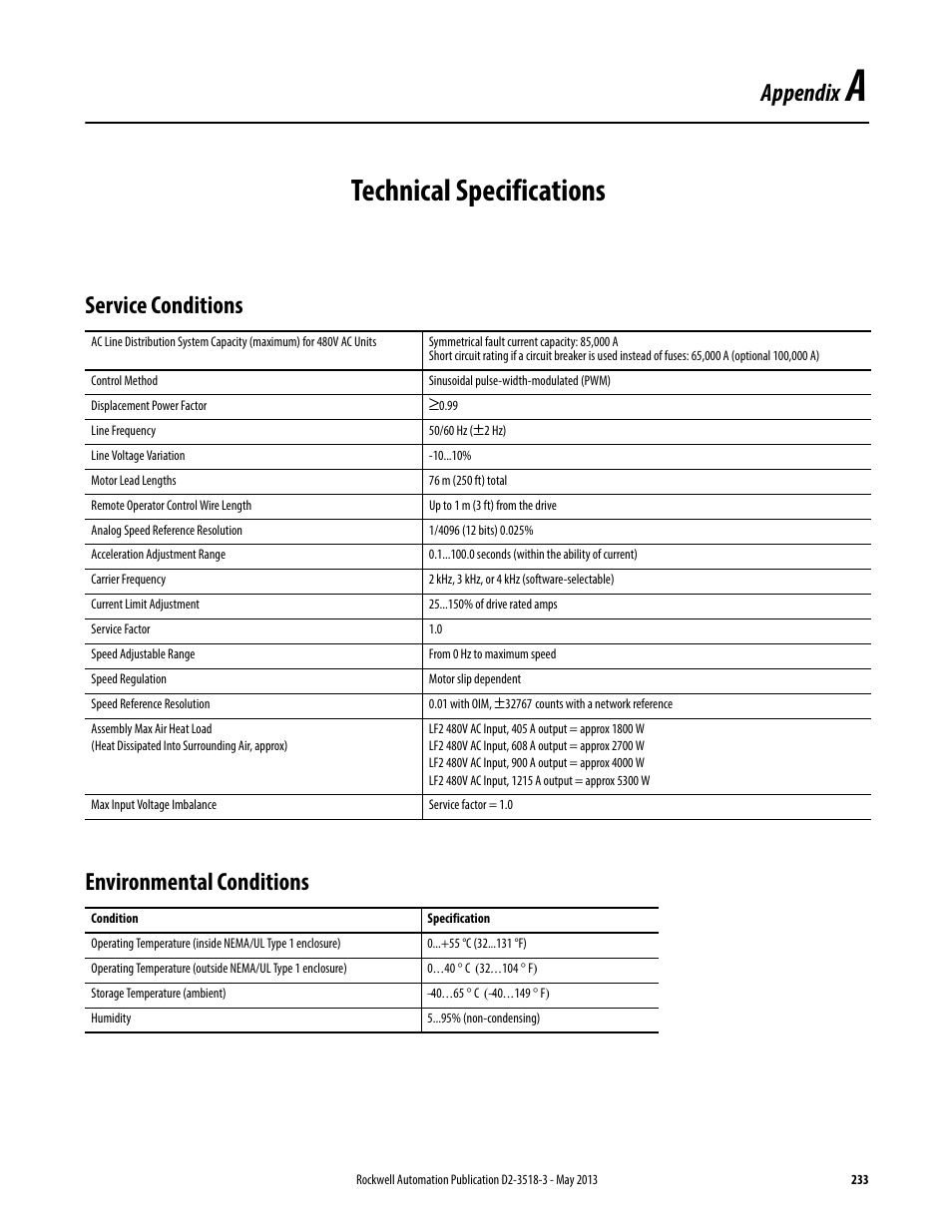 Technical specifications, Service conditions, Environmental conditions | Appendix a, Service conditions environmental conditions, Appendix | Rockwell Automation Liqui-Flo V2.0 AC Drive User Manual | Page 233 / 272