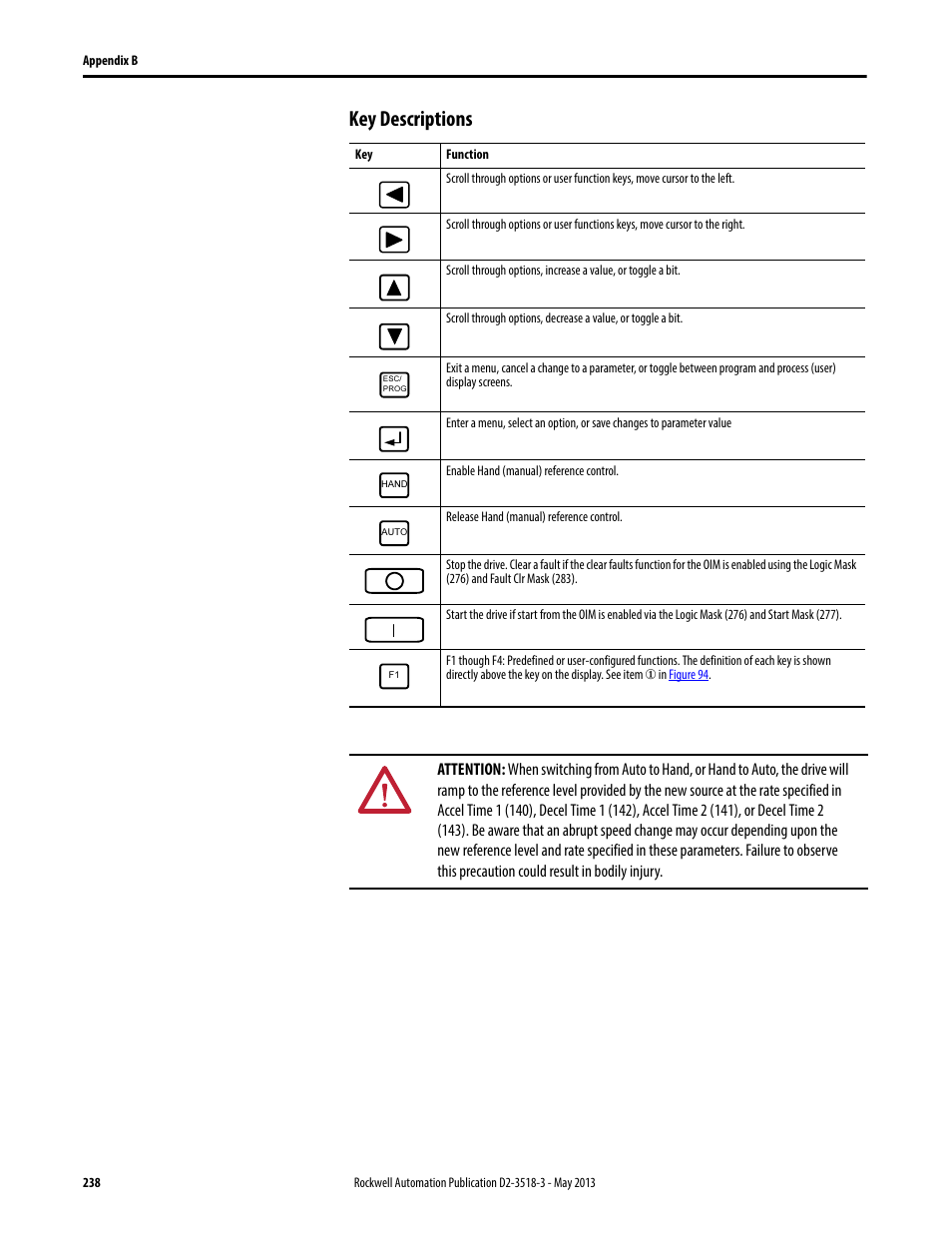 Key descriptions, Key descriptions on | Rockwell Automation Liqui-Flo V2.0 AC Drive User Manual | Page 238 / 272