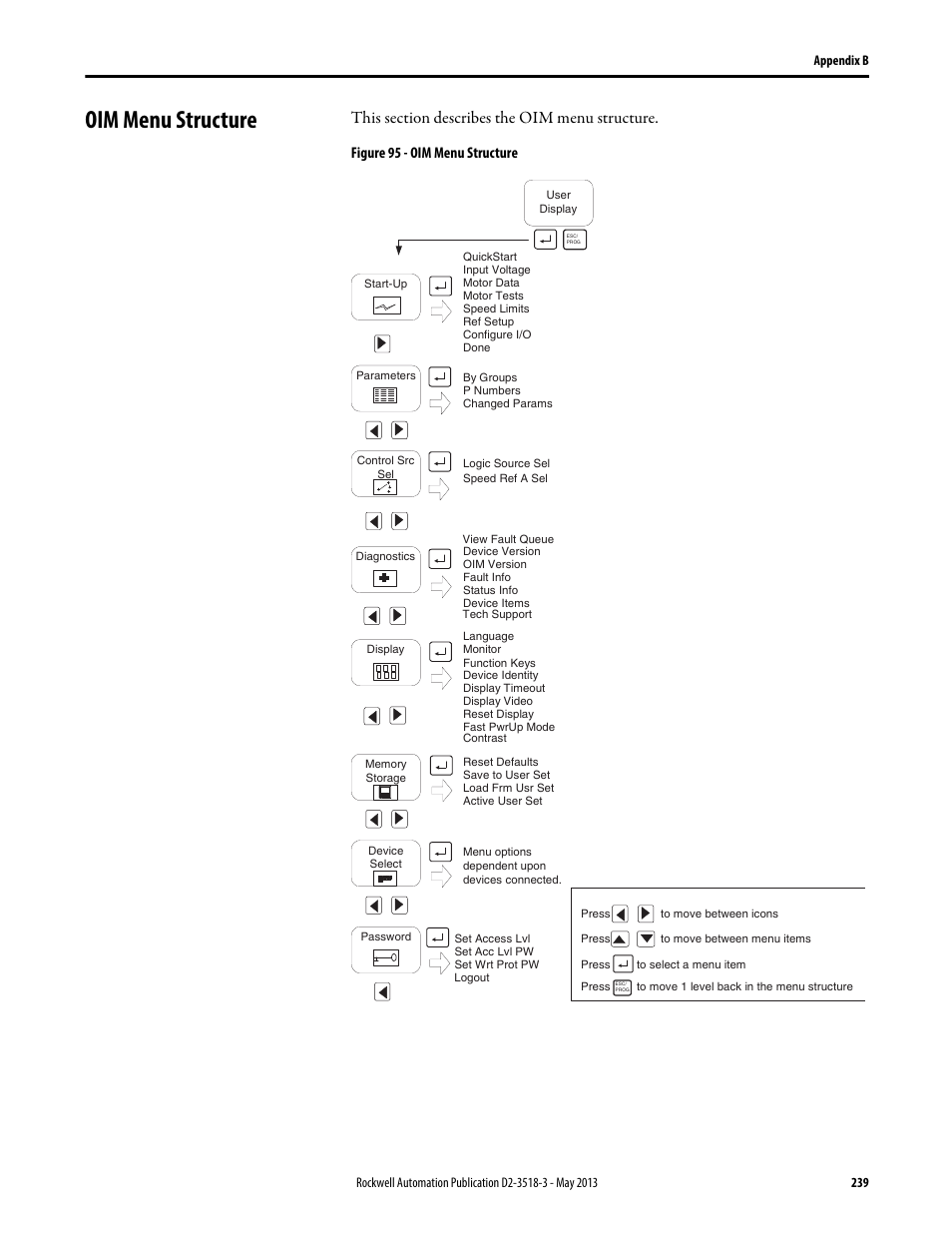 Oim menu structure, Figure 95 - oim menu structure | Rockwell Automation Liqui-Flo V2.0 AC Drive User Manual | Page 239 / 272