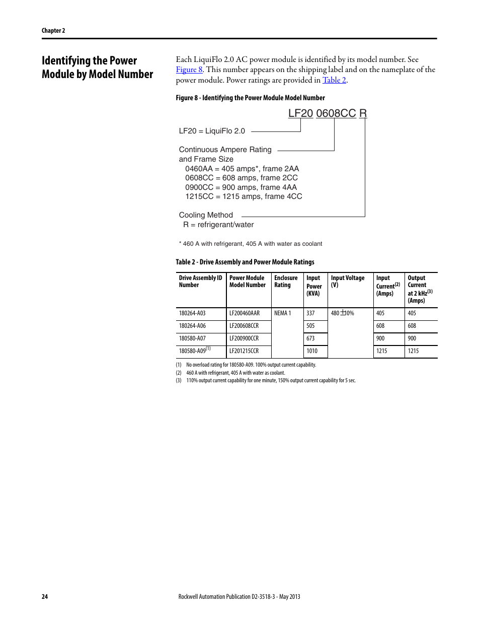 Identifying the power module by model number | Rockwell Automation Liqui-Flo V2.0 AC Drive User Manual | Page 24 / 272