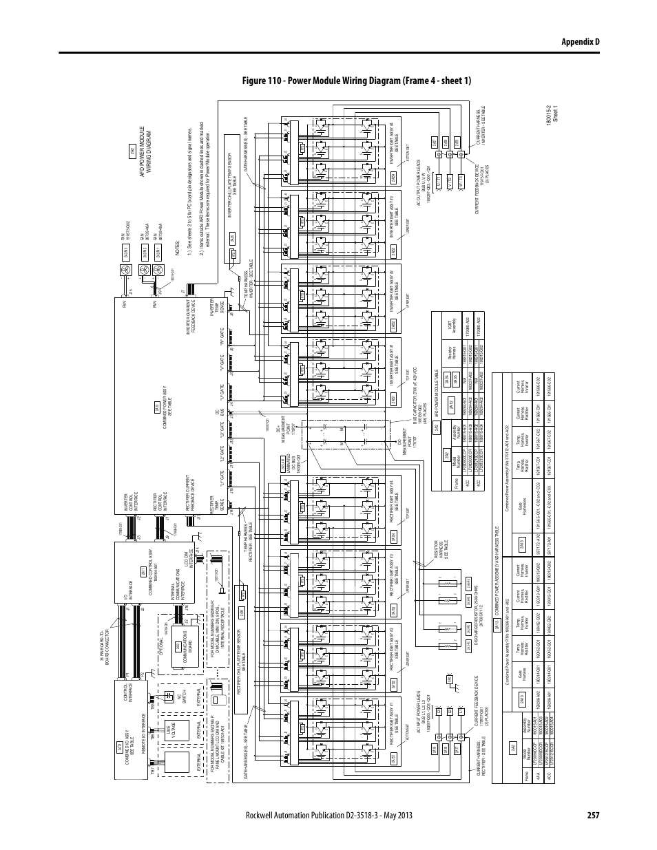 Figure 110 | Rockwell Automation Liqui-Flo V2.0 AC Drive User Manual | Page 257 / 272
