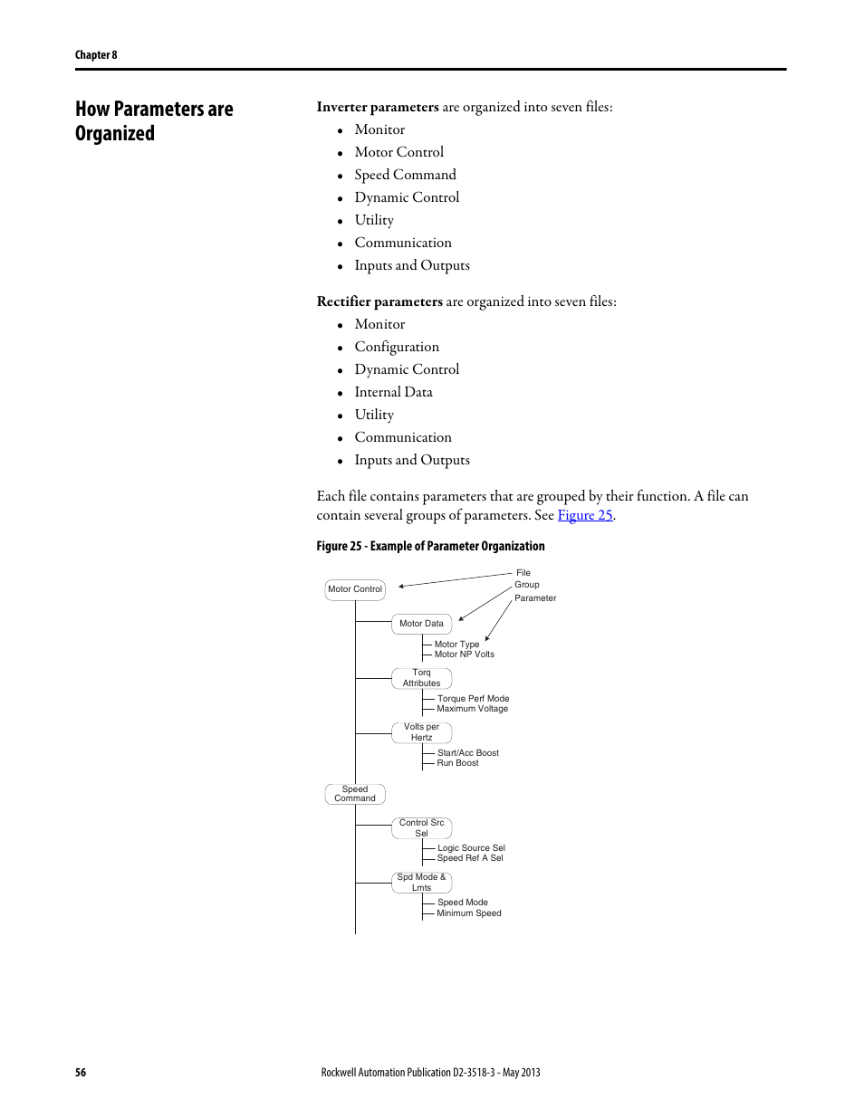 How parameters are organized | Rockwell Automation Liqui-Flo V2.0 AC Drive User Manual | Page 56 / 272