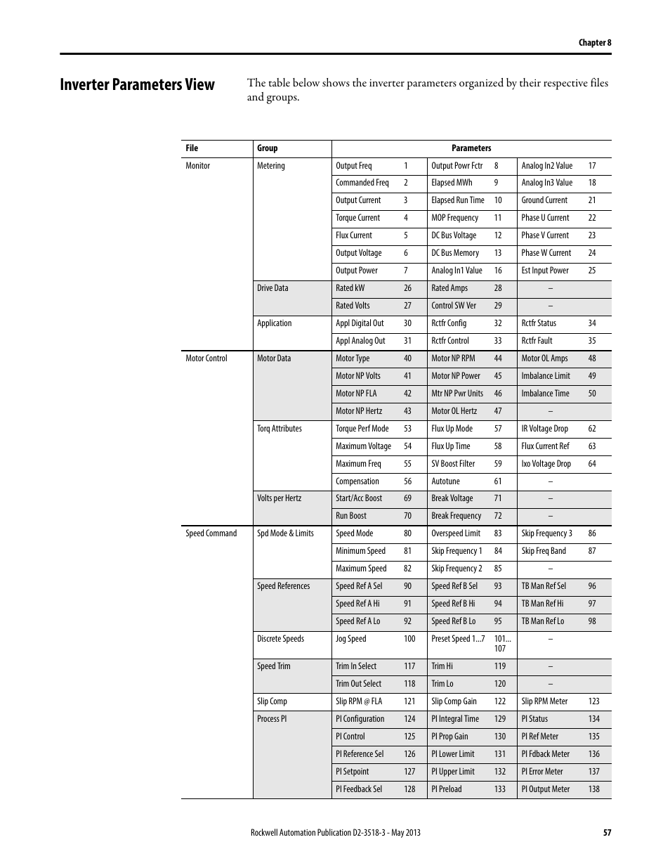 Inverter parameters view | Rockwell Automation Liqui-Flo V2.0 AC Drive User Manual | Page 57 / 272