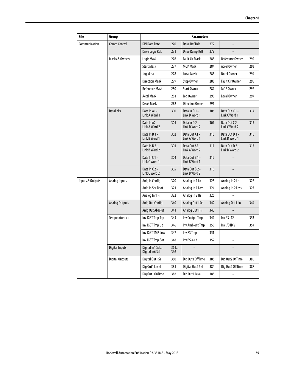 Rockwell Automation Liqui-Flo V2.0 AC Drive User Manual | Page 59 / 272