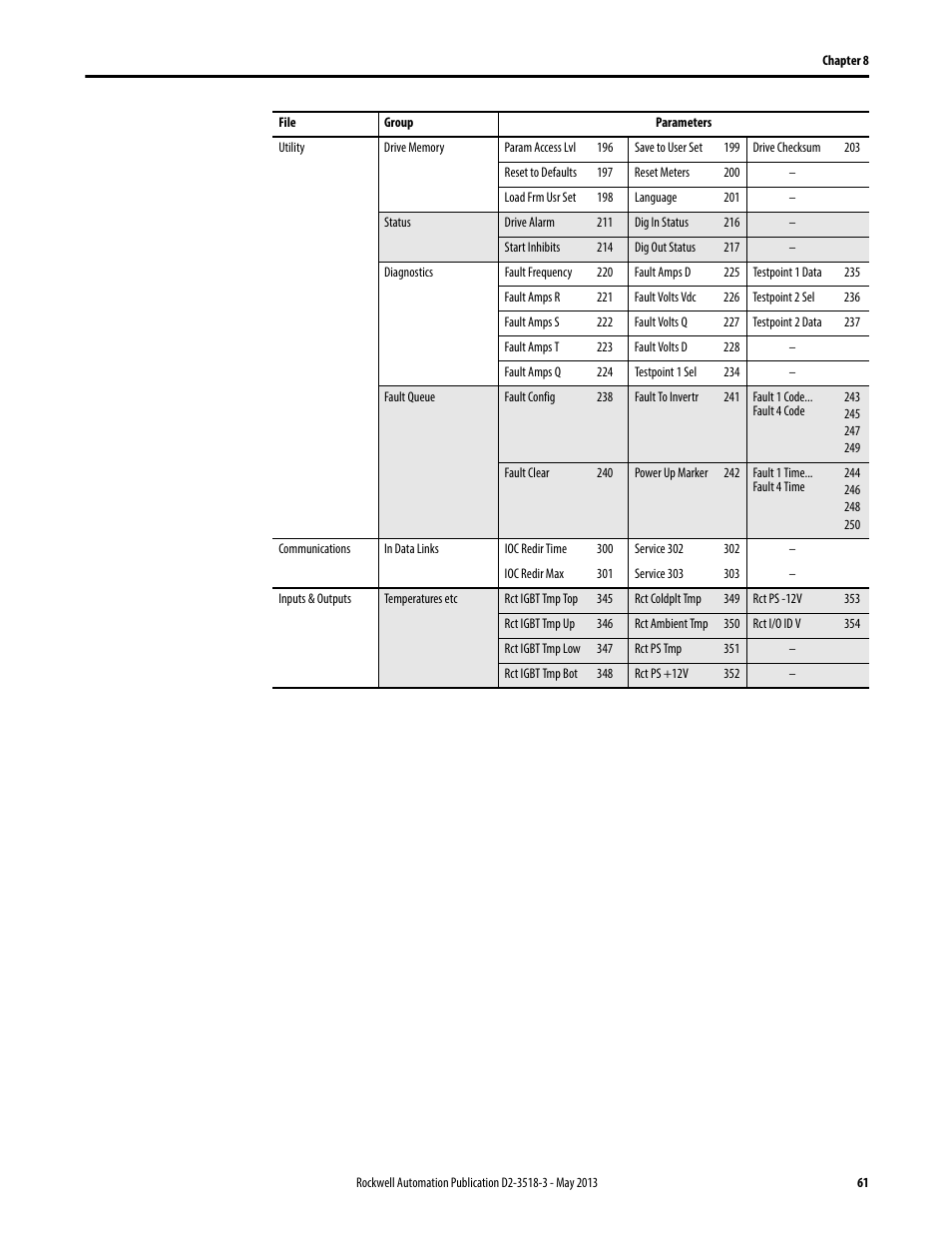 Rockwell Automation Liqui-Flo V2.0 AC Drive User Manual | Page 61 / 272