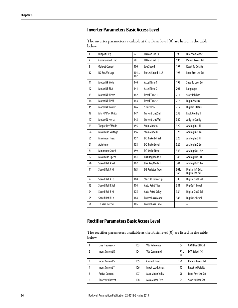 Inverter parameters basic access level, Rectifier parameters basic access level | Rockwell Automation Liqui-Flo V2.0 AC Drive User Manual | Page 64 / 272