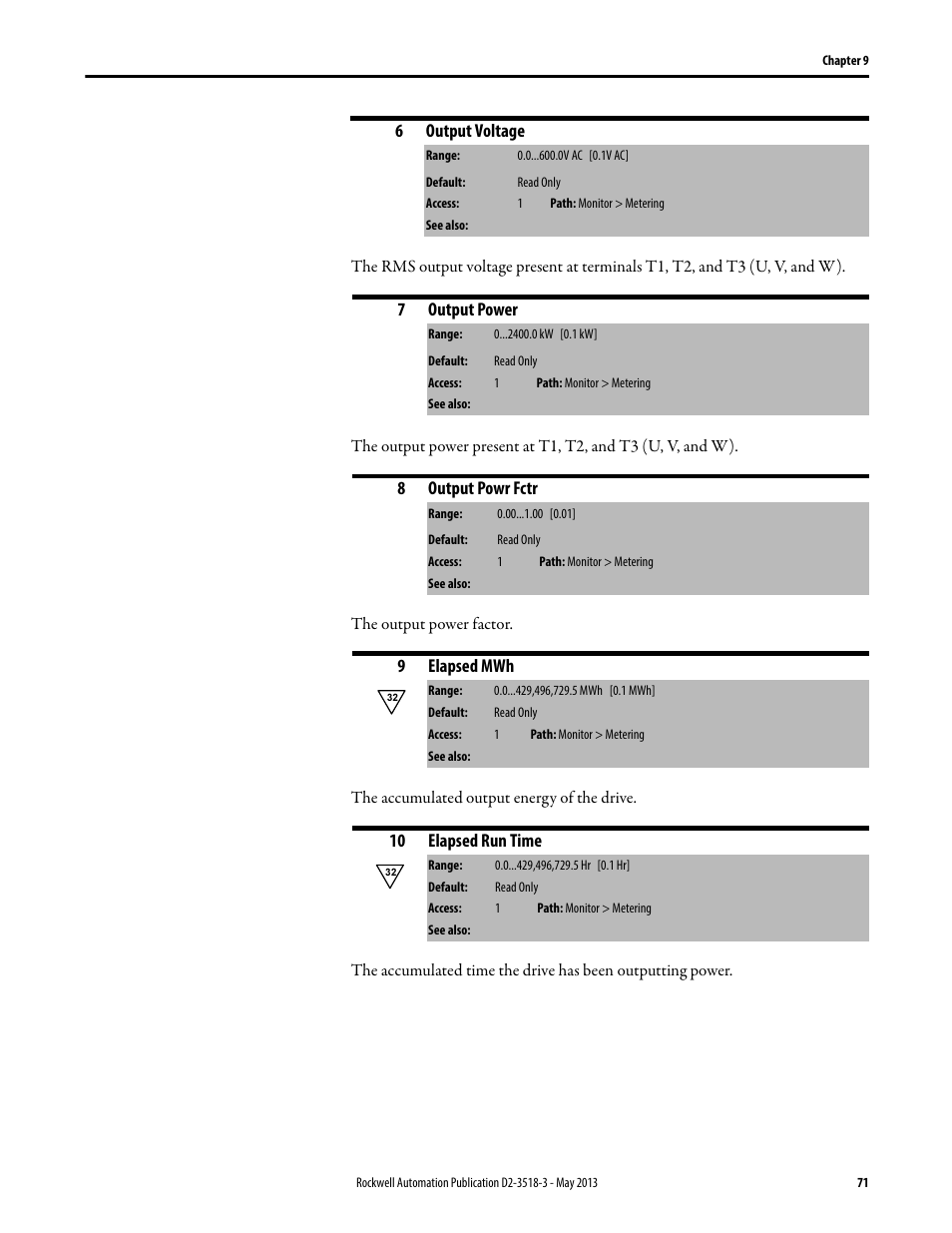 Rockwell Automation Liqui-Flo V2.0 AC Drive User Manual | Page 71 / 272