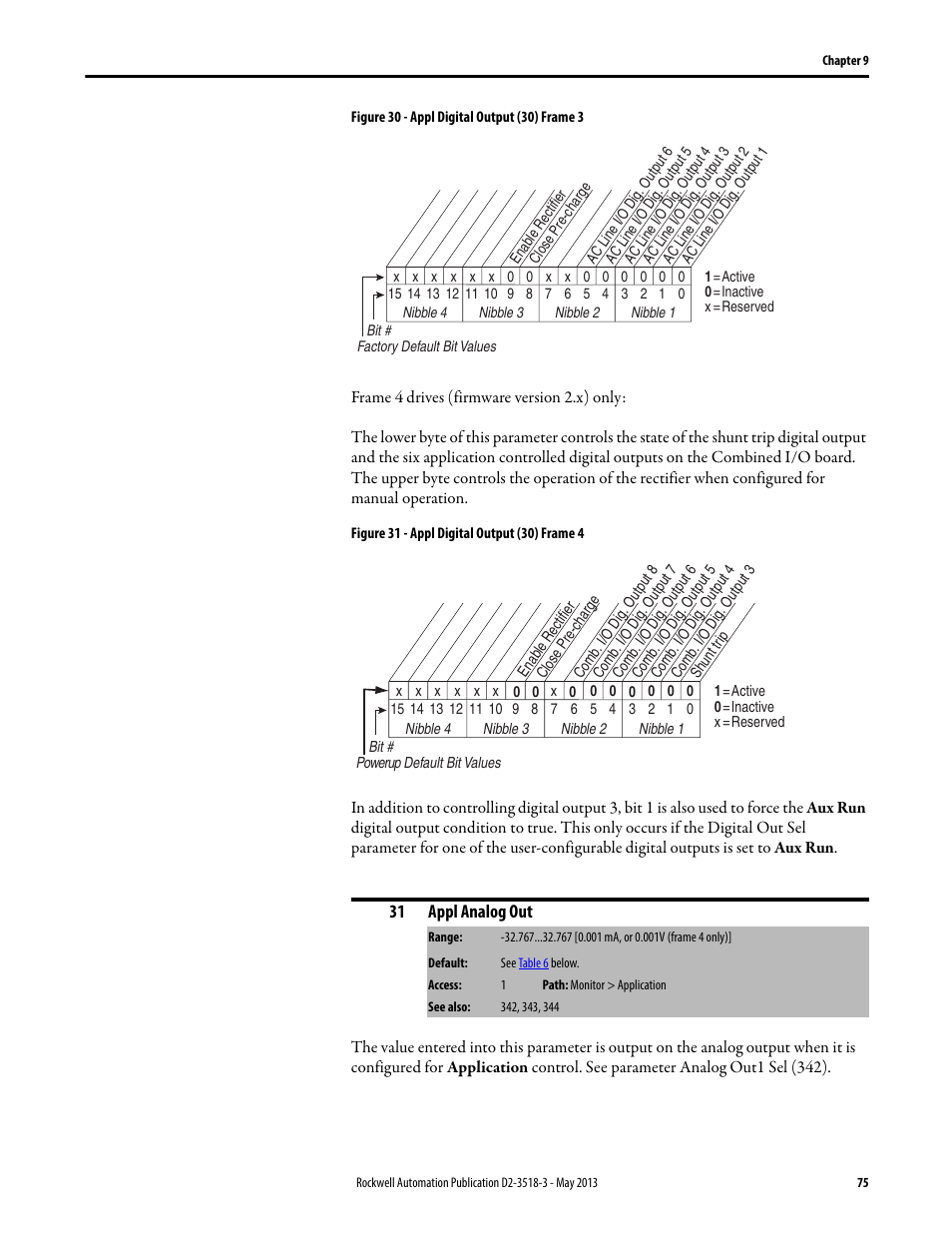 Figure 30, Figure 31 | Rockwell Automation Liqui-Flo V2.0 AC Drive User Manual | Page 75 / 272