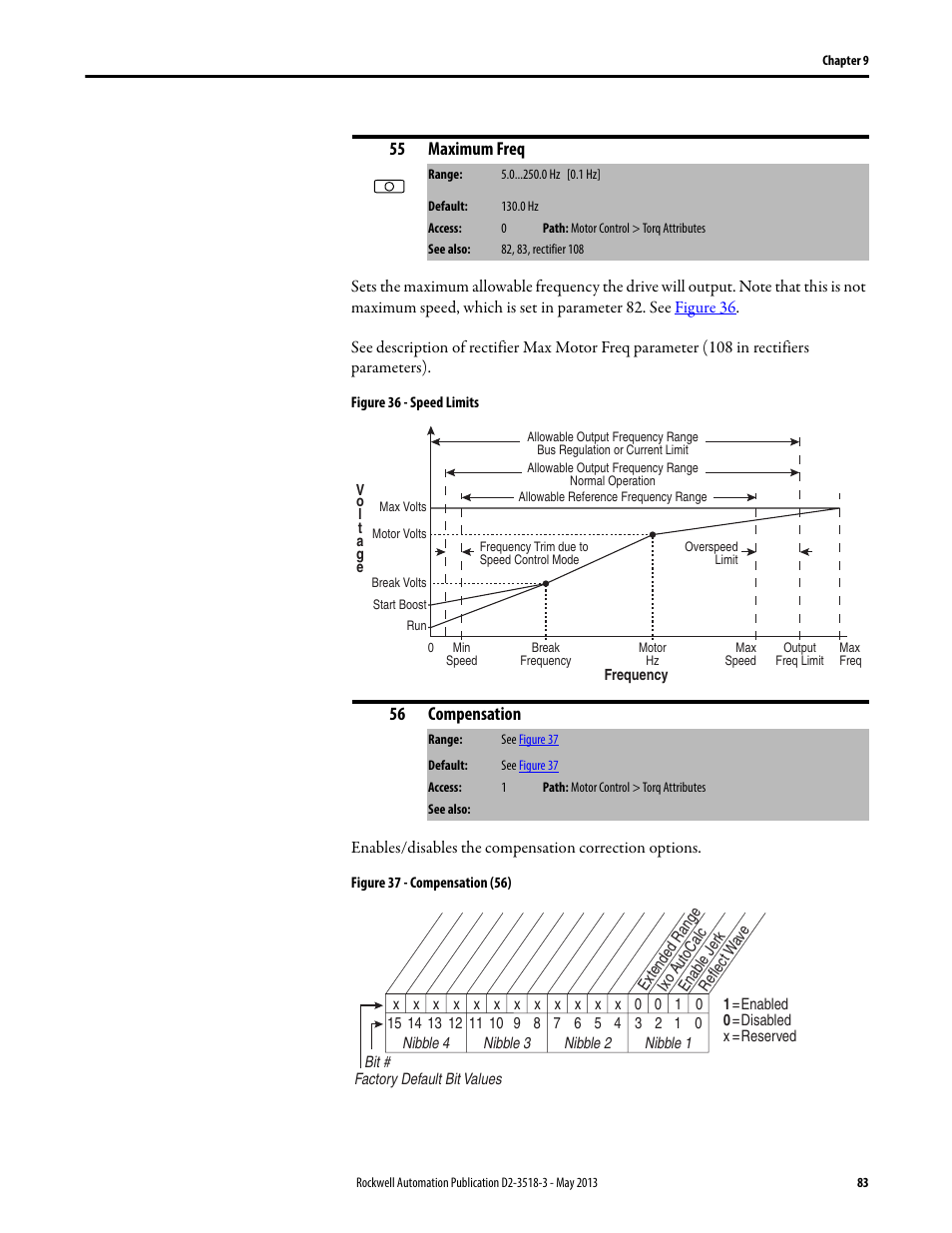 Rockwell Automation Liqui-Flo V2.0 AC Drive User Manual | Page 83 / 272