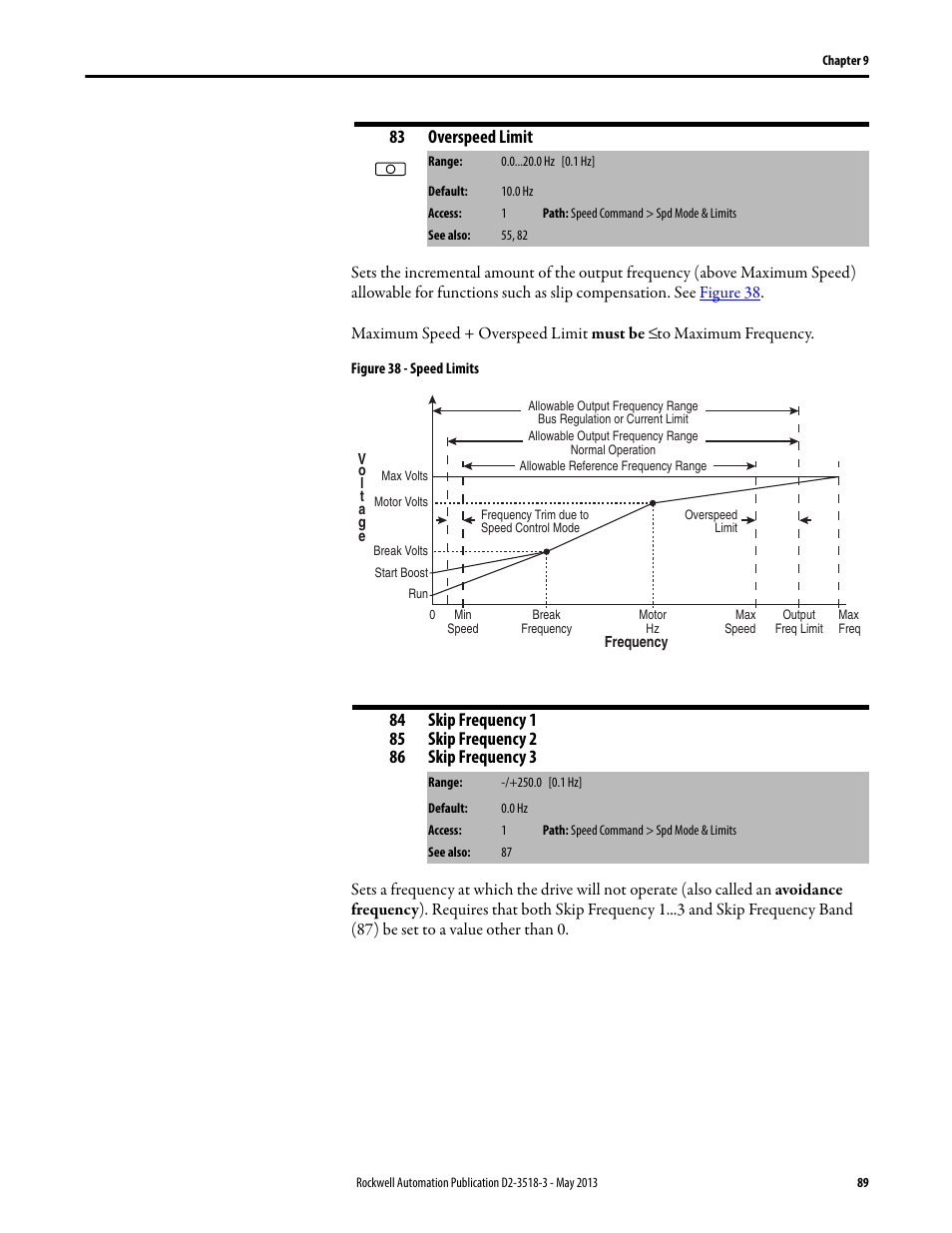 83 overspeed limit | Rockwell Automation Liqui-Flo V2.0 AC Drive User Manual | Page 89 / 272