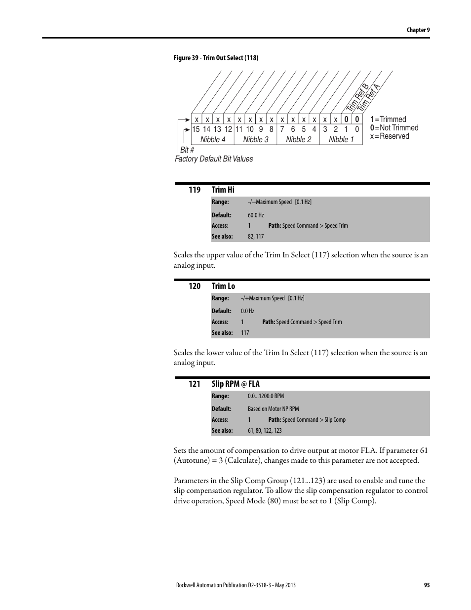 Rockwell Automation Liqui-Flo V2.0 AC Drive User Manual | Page 95 / 272