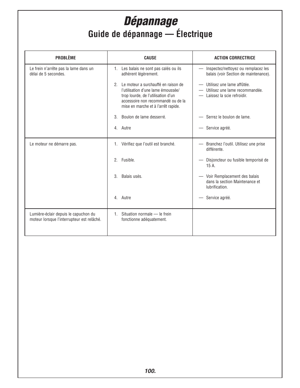 Dépannage, Guide de dépannage — électrique | Bosch 3915 User Manual | Page 100 / 104