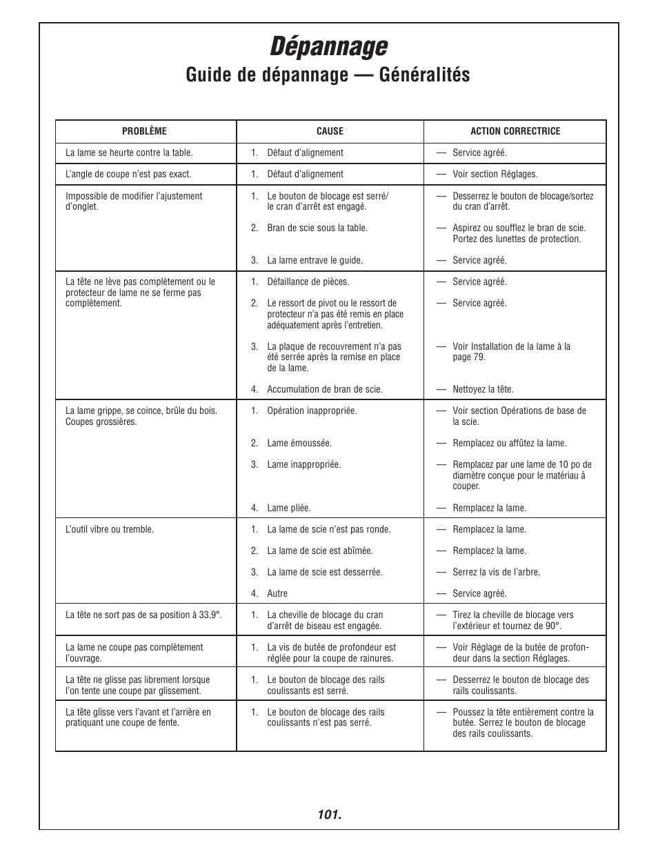 Dépannage, Guide de dépannage — généralités | Bosch 3915 User Manual | Page 101 / 104
