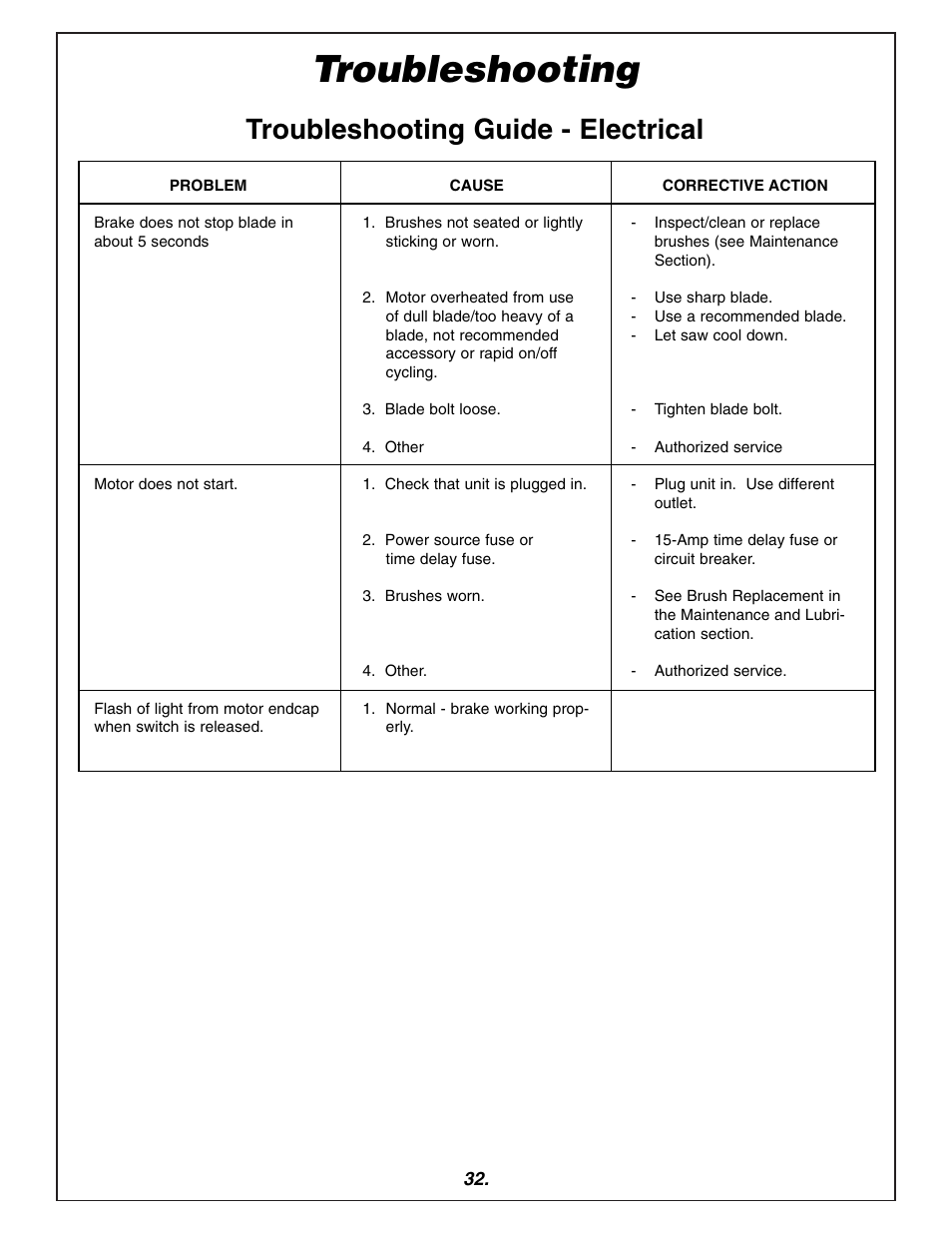 Troubleshooting, Troubleshooting guide - electrical | Bosch 3915 User Manual | Page 32 / 104