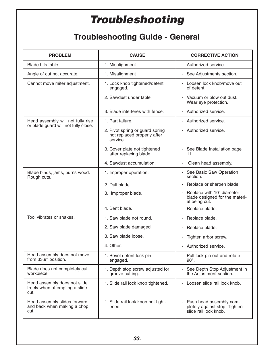 Troubleshooting, Troubleshooting guide - general | Bosch 3915 User Manual | Page 33 / 104