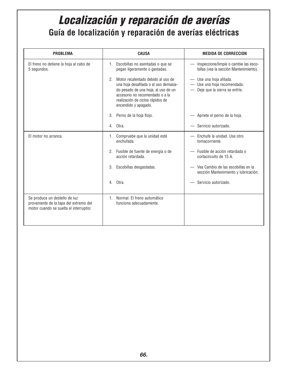 Localización y reparación de averías | Bosch 3915 User Manual | Page 66 / 104