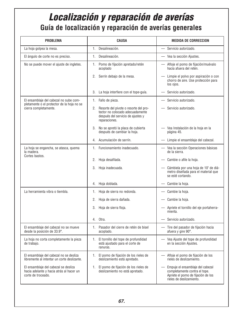 Localización y reparación de averías | Bosch 3915 User Manual | Page 67 / 104