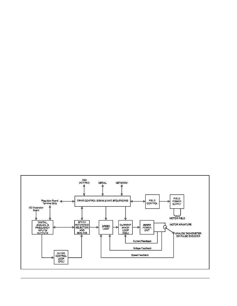4 getting assistance from reliance electric, 5 drive description | Rockwell Automation FlexPak 3000 Digital DC Drive Version 4.3 User Manual | Page 12 / 194