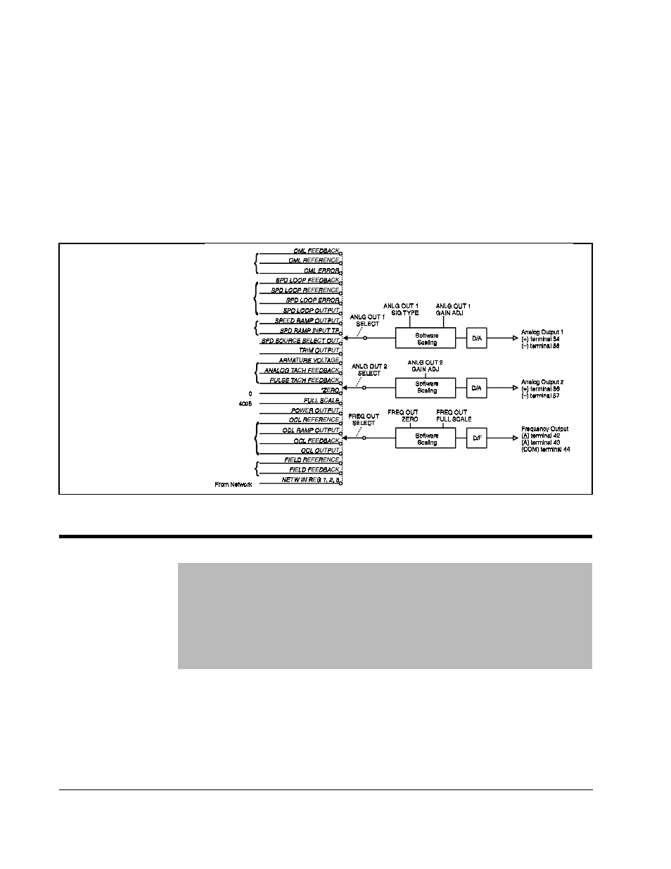 3 configuring the analog outputs, P.420), Anlg | Gain | Rockwell Automation FlexPak 3000 Digital DC Drive Version 4.3 User Manual | Page 124 / 194