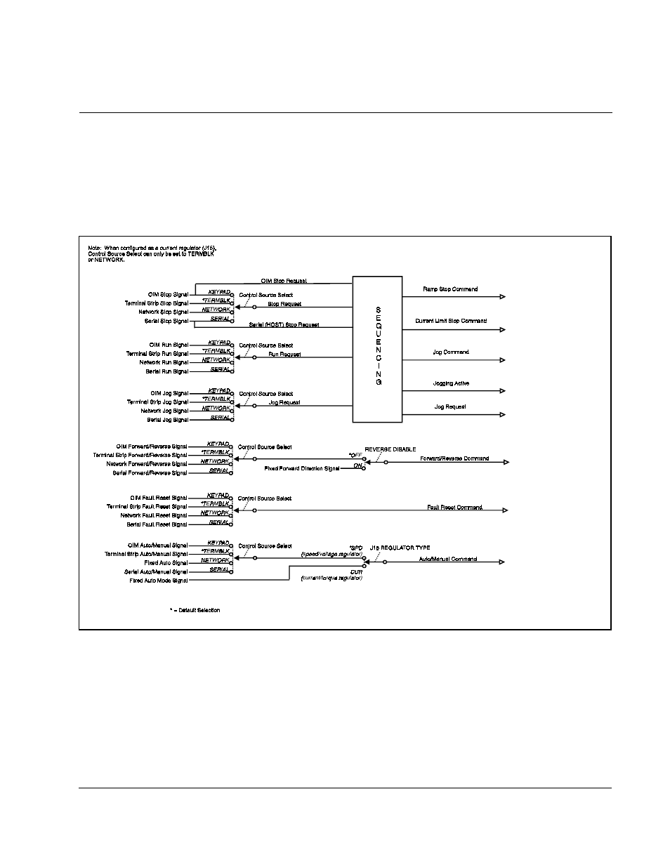 Hapter, Drive sequencing | Rockwell Automation FlexPak 3000 Digital DC Drive Version 4.3 User Manual | Page 13 / 194