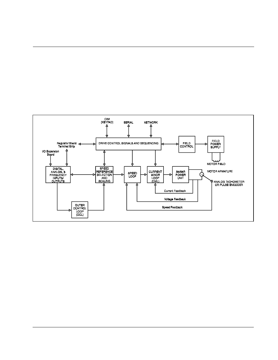 Ppendix, Block diagrams | Rockwell Automation FlexPak 3000 Digital DC Drive Version 4.3 User Manual | Page 157 / 194