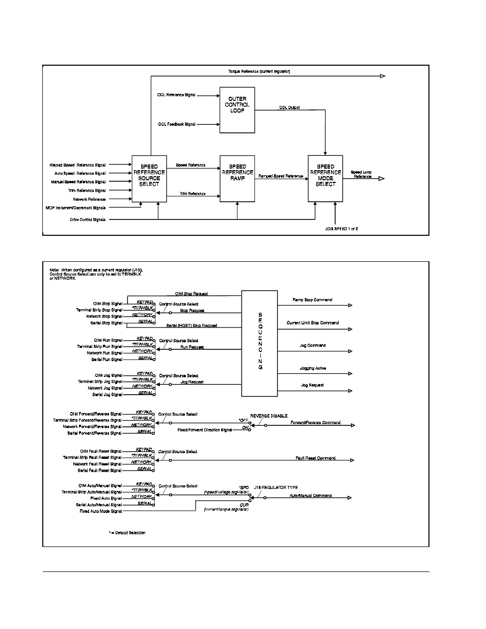 Rockwell Automation FlexPak 3000 Digital DC Drive Version 4.3 User Manual | Page 158 / 194