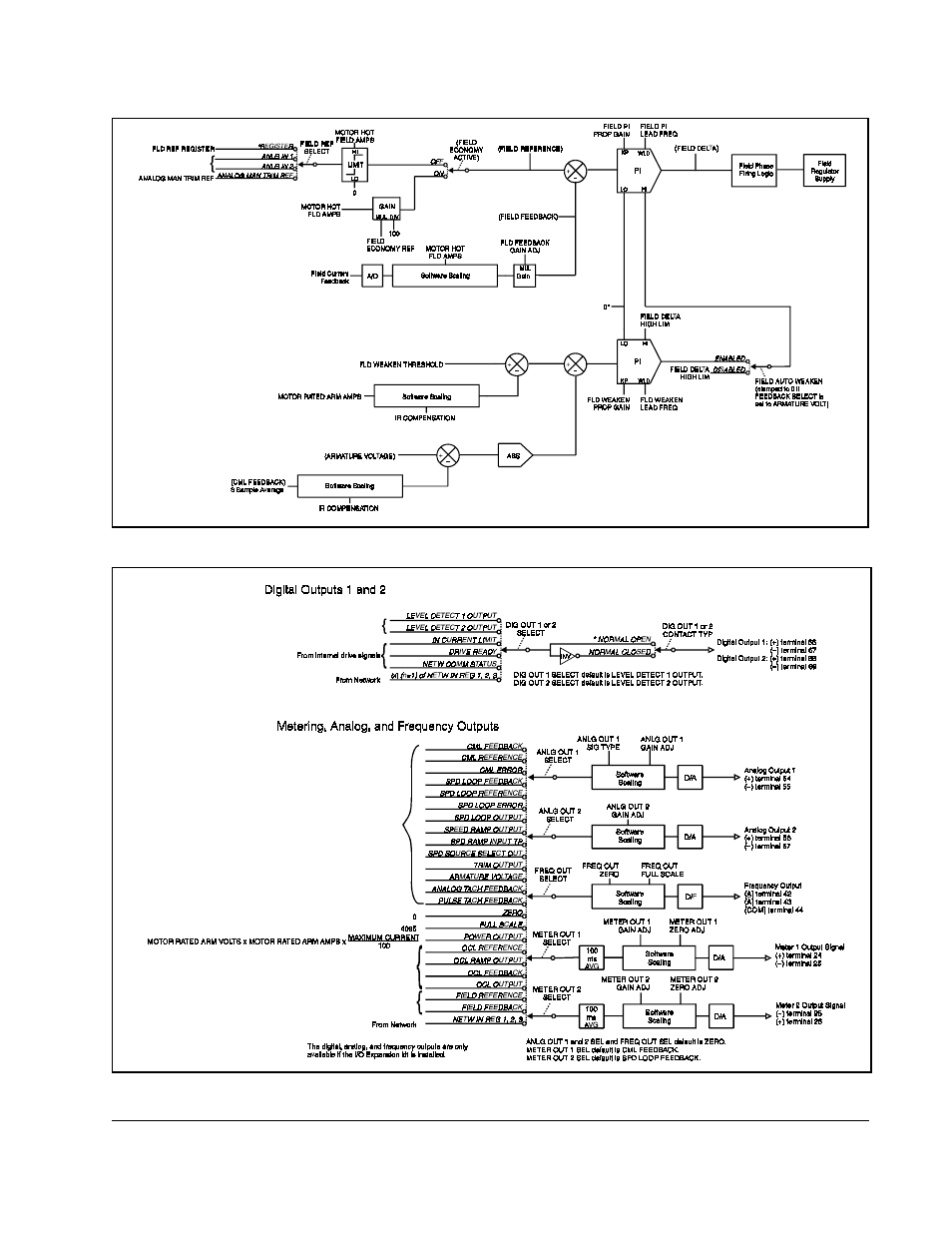 Rockwell Automation FlexPak 3000 Digital DC Drive Version 4.3 User Manual | Page 159 / 194