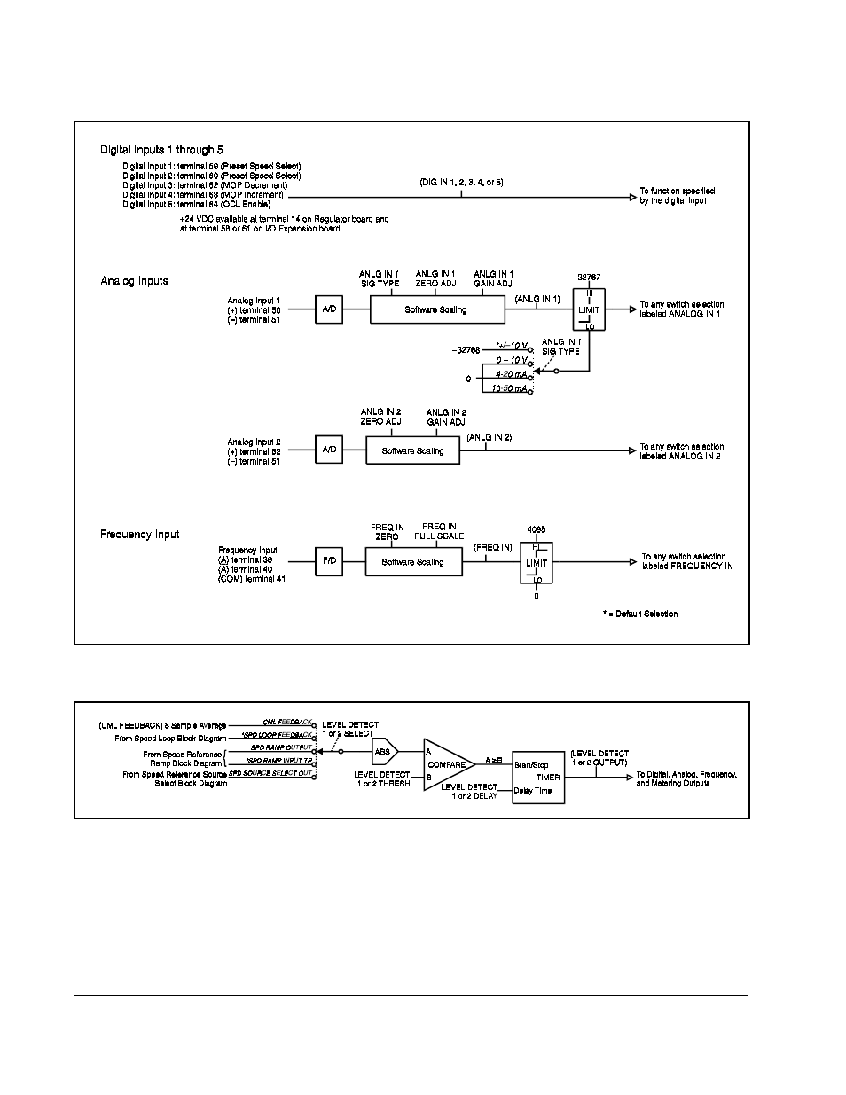 Rockwell Automation FlexPak 3000 Digital DC Drive Version 4.3 User Manual | Page 160 / 194