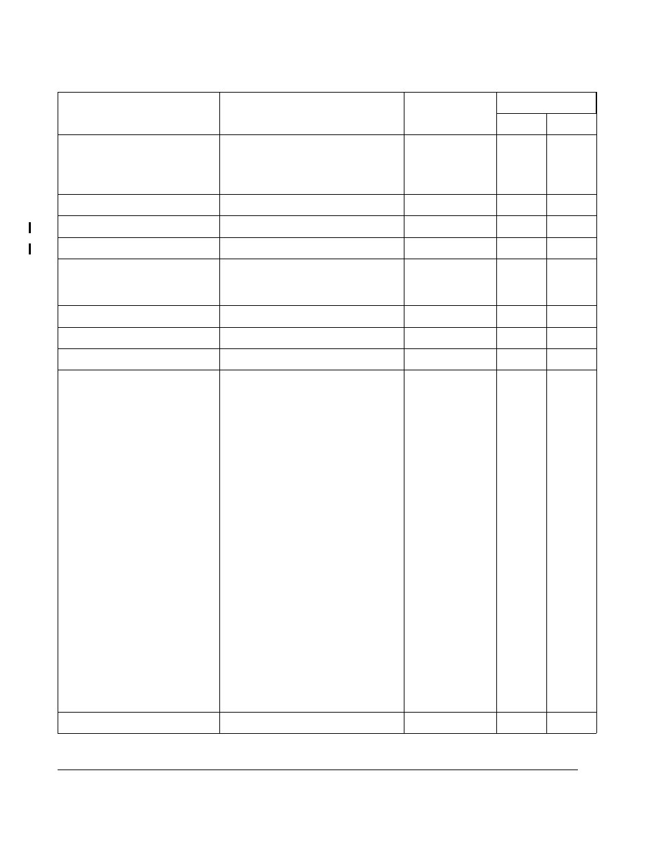 Rockwell Automation FlexPak 3000 Digital DC Drive Version 4.3 User Manual | Page 168 / 194