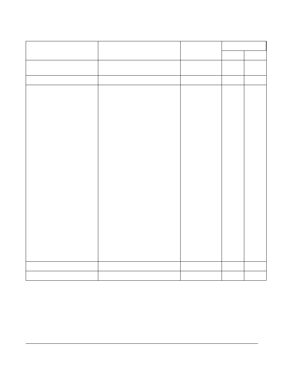 Rockwell Automation FlexPak 3000 Digital DC Drive Version 4.3 User Manual | Page 170 / 194