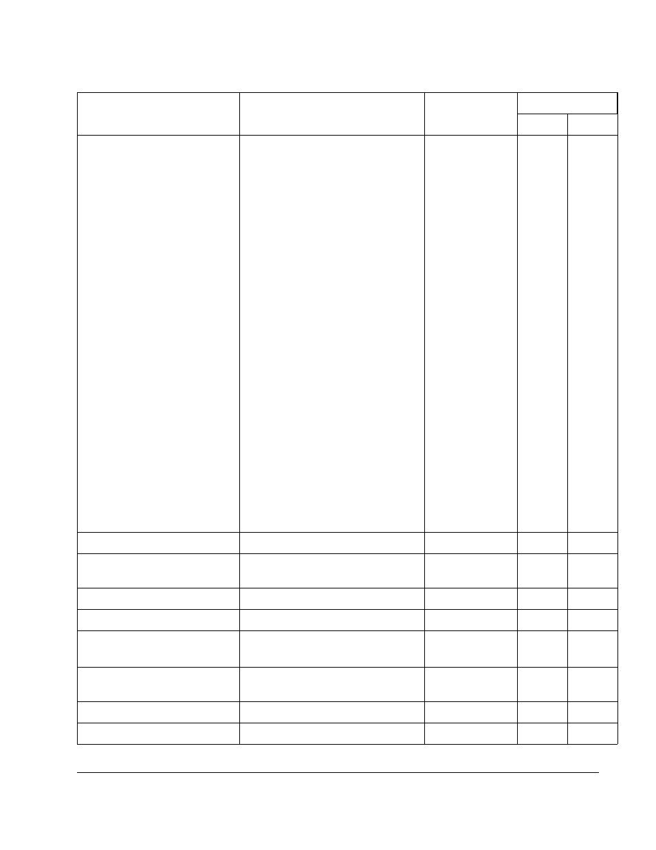 Rockwell Automation FlexPak 3000 Digital DC Drive Version 4.3 User Manual | Page 171 / 194