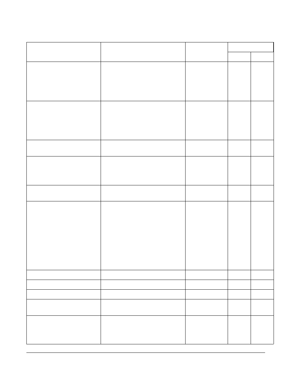 Rockwell Automation FlexPak 3000 Digital DC Drive Version 4.3 User Manual | Page 172 / 194