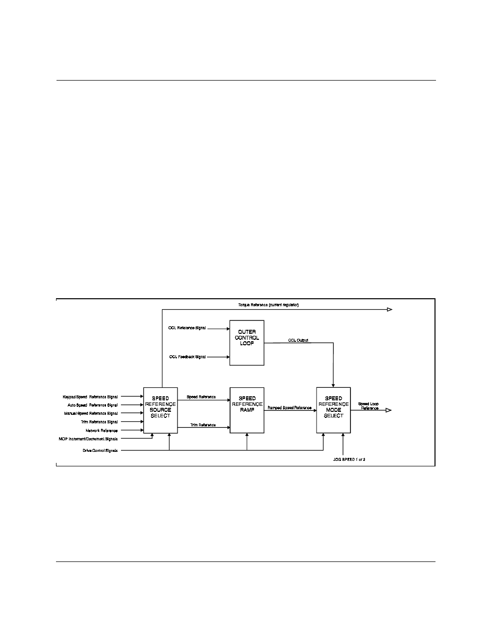 Hapter, Configuring the speed reference | Rockwell Automation FlexPak 3000 Digital DC Drive Version 4.3 User Manual | Page 21 / 194