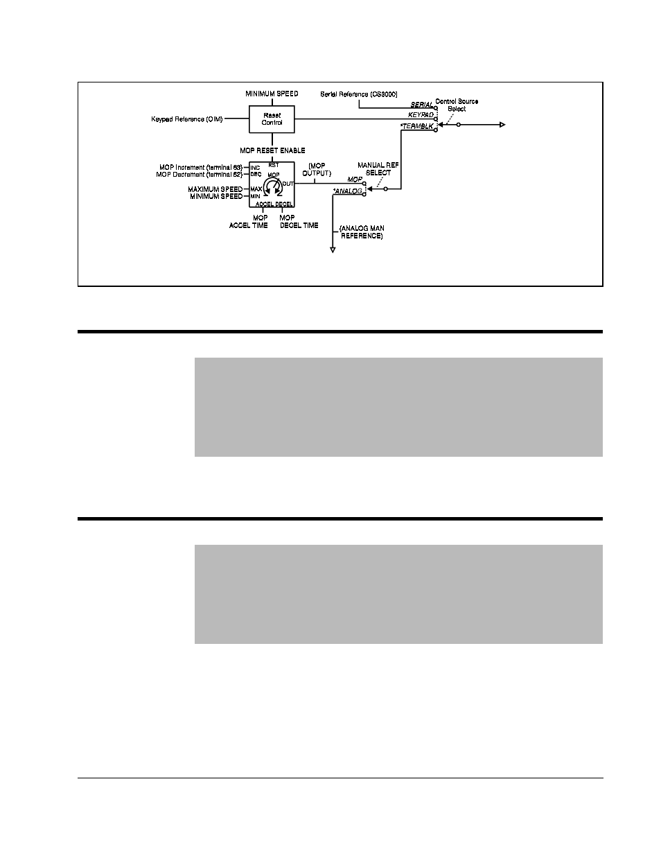 3 (p.497), 4 (p.498) | Rockwell Automation FlexPak 3000 Digital DC Drive Version 4.3 User Manual | Page 29 / 194