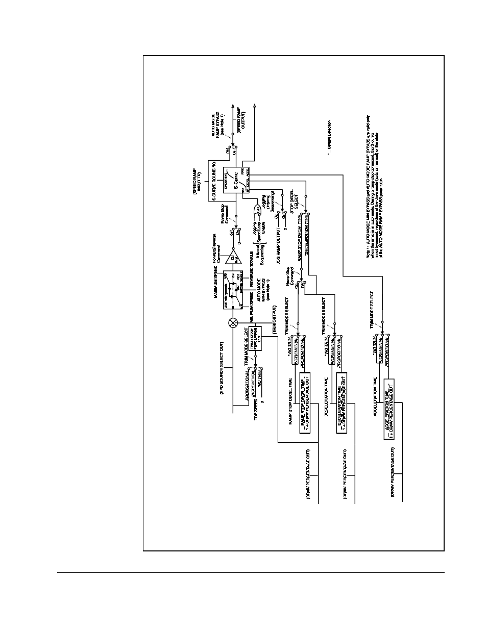 Rockwell Automation FlexPak 3000 Digital DC Drive Version 4.3 User Manual | Page 37 / 194