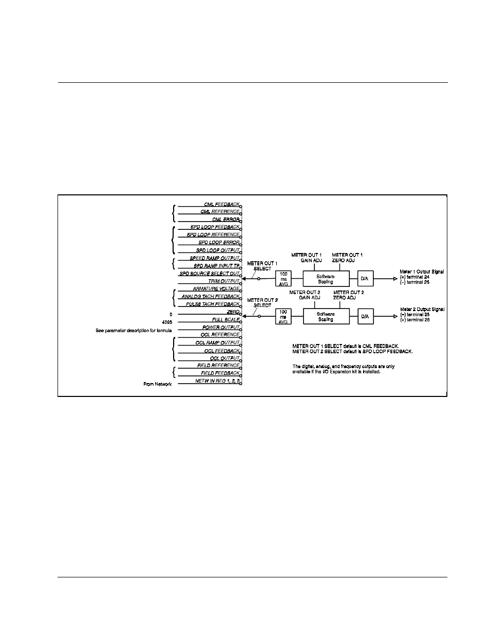 Hapter, Configuring the metering outputs | Rockwell Automation FlexPak 3000 Digital DC Drive Version 4.3 User Manual | Page 81 / 194