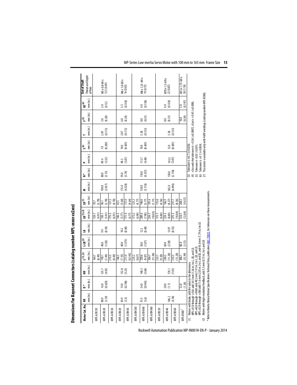Rockwell Automation MPL-xxxx Servo Motor  User Manual | Page 15 / 26