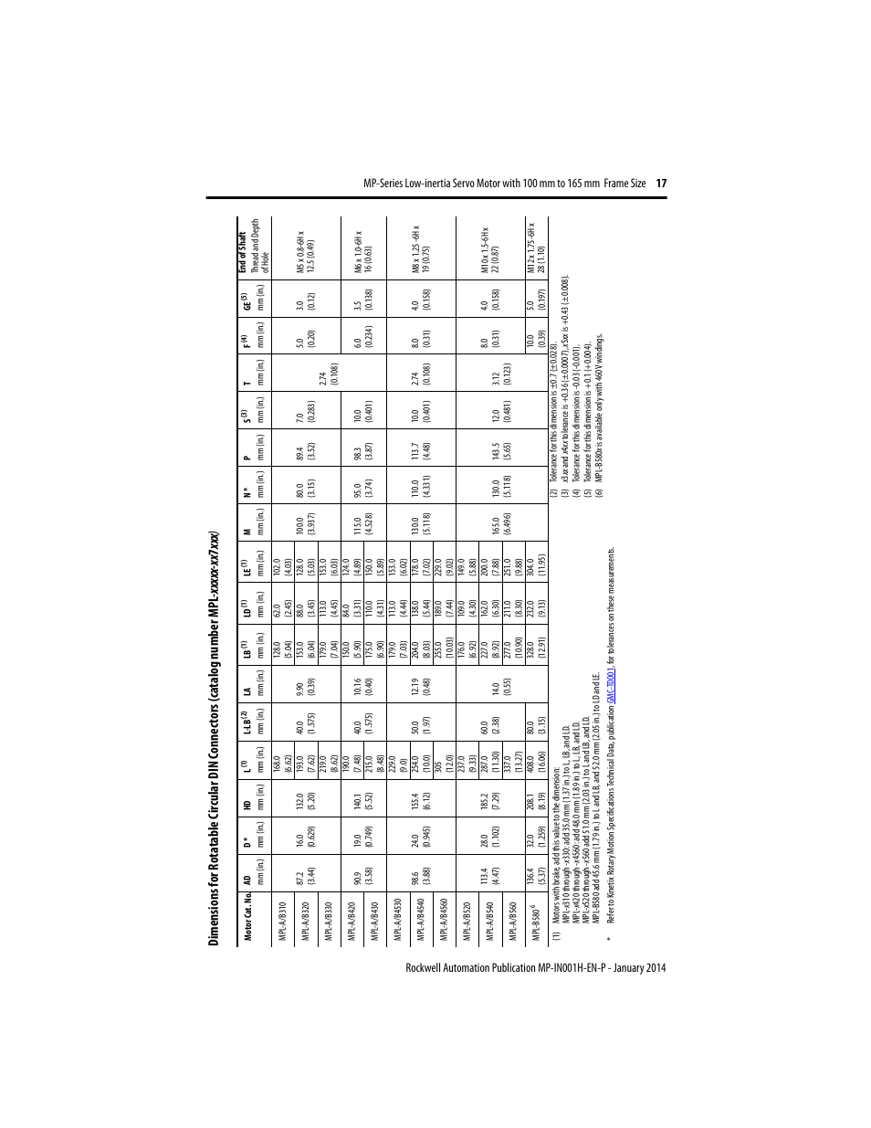 Rockwell Automation MPL-xxxx Servo Motor  User Manual | Page 17 / 26