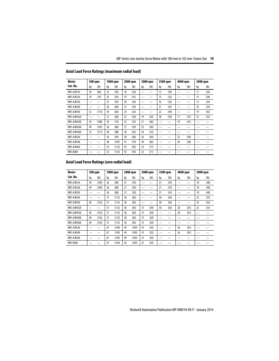 Rockwell Automation MPL-xxxx Servo Motor  User Manual | Page 19 / 26