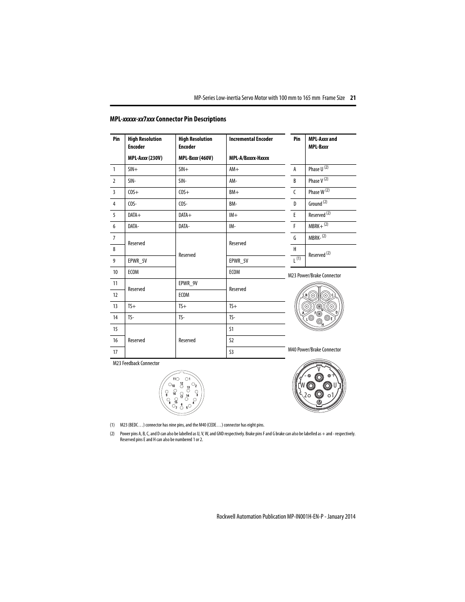 Vu w 1 2 | Rockwell Automation MPL-xxxx Servo Motor  User Manual | Page 21 / 26