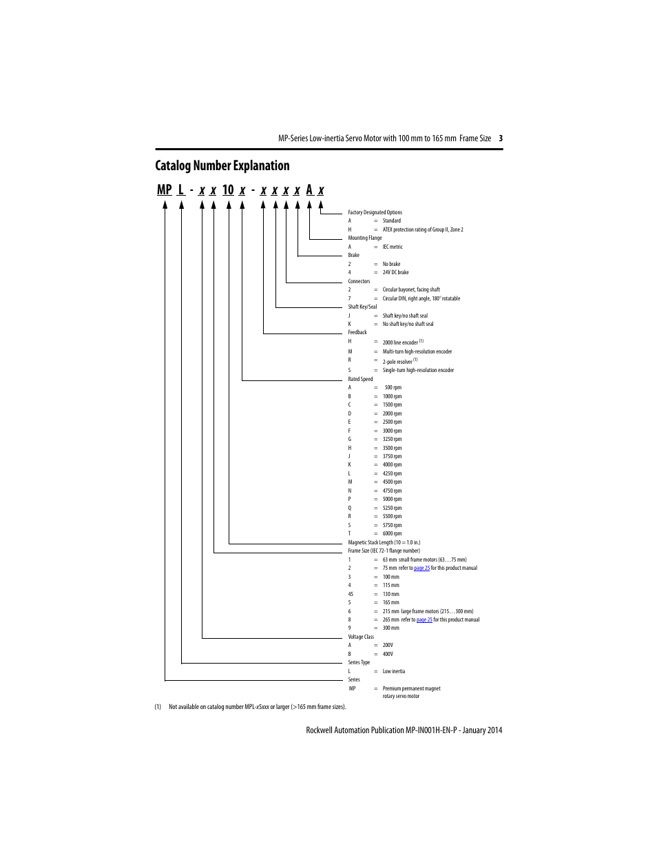 Catalog number explanation | Rockwell Automation MPL-xxxx Servo Motor  User Manual | Page 3 / 26