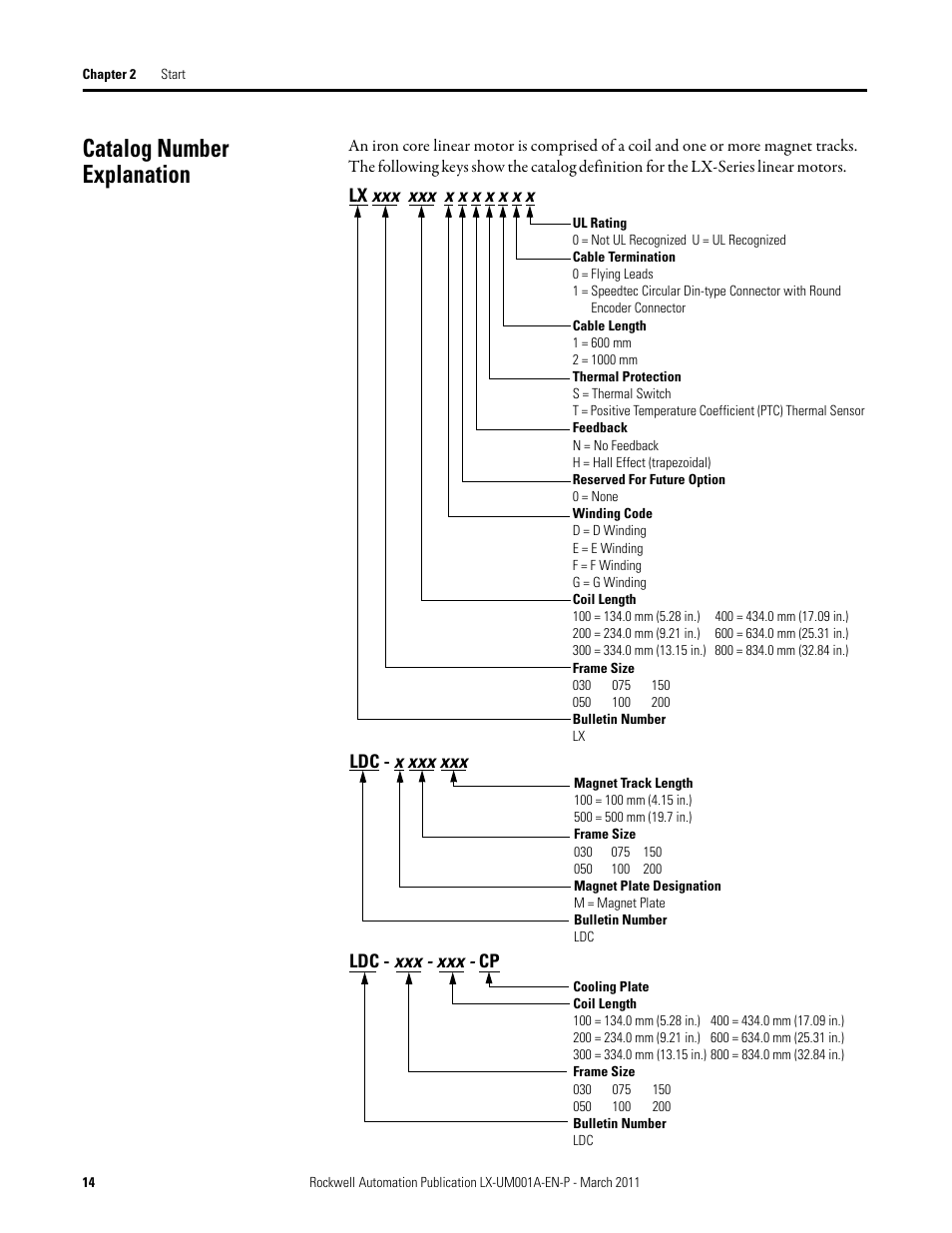 Catalog number explanation | Rockwell Automation LX-Series Iron Core Linear Servo Motors User Manual | Page 14 / 76